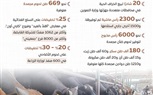مجلس الوزراء: جهود متكاملة لتلبية احتياجات المواطنين من الأضاحي واللحوم
