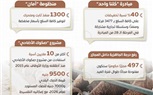 مجلس الوزراء: جهود متكاملة لتلبية احتياجات المواطنين من الأضاحي واللحوم