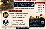 محافظ القليوبية يعلن بدء تلقي طلبات تكريم أسر الشهداء ومصابي الحروب  