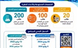 مياه الشرب بسوهاج تفتح باب التسجيل لطلاب المعاهد والجامعات ببرامج التدريب الصيفى 20 يونيه الجارى