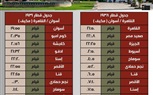 السكك الحديدية: استمرار تشغيل القطارين 1938 - 1931 القاهرة / أسوان والعكس حتي يوم 14/6/2026 