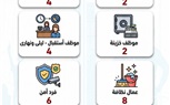 وزير العمل يعلن توفير 1590 فرصة عمل بـ36 شركة خاصة في 11 محافظة... وفرص مخصصة لذوي الهمم