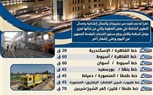 تراجع تأخيرات قطارات السكك الحديدية اليوم