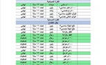 15 دولة تؤكد مشاركتها في البطولة العربية لألعاب القوى بالإسماعيلية برعاية ودعم وزارة الشباب والرياضة