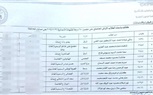 تعليم الإسكندرية تعلن أسماء أوائل طلبة الشهادة الاعدادية (صورة)