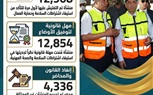 انفوجراف :حصاد 100 يوم من 