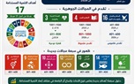 في تصنيف تايمز للتأثير 2026.. جامعة سوهاج ضمن أفضل 1000 جامعة عالميًا في التأثير التنموي