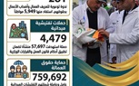 انفوجراف :حصاد 100 يوم من 