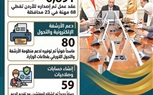انفوجراف :حصاد 100 يوم من 