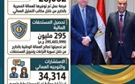 انفوجراف :حصاد 100 يوم من 
