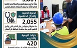 انفوجراف :حصاد 100 يوم من 