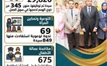 انفوجراف :حصاد 100 يوم من 