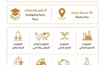 انطلاق الدراسة بمدارس مستقبل مصر المصرية الإيطالية للتكنولوجيا التطبيقية الزراعية اعتبارًا من العام الدراسي 2026 / 2027