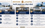 بالانفوجراف.. وزارة الطيران المدني تواصل تنفيذ خططها الاستراتيجية لتطوير منظومة الطيران المدني