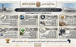 بالانفوجراف.. وزارة الطيران المدني تواصل تنفيذ خططها الاستراتيجية لتطوير منظومة الطيران المدني