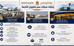 بالانفوجراف.. وزارة الطيران المدني تواصل تنفيذ خططها الاستراتيجية لتطوير منظومة الطيران المدني