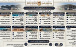 بالانفوجراف.. وزارة الطيران المدني تواصل تنفيذ خططها الاستراتيجية لتطوير منظومة الطيران المدني