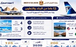بالانفوجراف.. وزارة الطيران المدني تواصل تنفيذ خططها الاستراتيجية لتطوير منظومة الطيران المدني