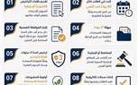 بالانفوجراف.. 