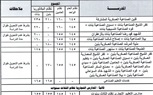 محافظ كفر الشيخ يعتمد التنسيق العام للقبول بالمدارس الثانوية الفنية للعام الدراسي 2026/2027