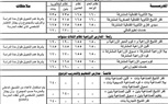 محافظ كفر الشيخ يعتمد التنسيق العام للقبول بالمدارس الثانوية الفنية للعام الدراسي 2026/2027