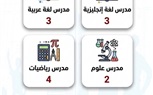 وزير العمل: 1230 فرصة عمل جديدة بـ 24 شركة خاصة في 9 محافظات