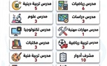 وزير العمل: 1230 فرصة عمل جديدة بـ 24 شركة خاصة في 9 محافظات