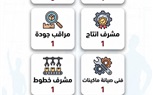 وزير العمل: 1230 فرصة عمل جديدة بـ 24 شركة خاصة في 9 محافظات