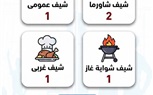 وزير العمل: 1230 فرصة عمل جديدة بـ 24 شركة خاصة في 9 محافظات