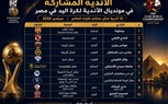 الاتحاد الدولي لكرة اليد يعلن الأندية المشاركة في بطولة العالم للأندية بمصر.. الزمالك وفيسبرم يشاركان بالـ«وايلد كارد»