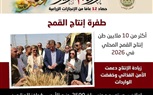 في ذكري 30 يونيو.. مصر تكسر حاجز 10 ملايين طن قمح لأول مرة وخفض الواردات