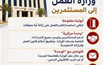 وزارة العمل توجه رسالة إلى المستثمرين: أبوابنا مفتوحة لتلقي استفساراتكم والعمل على إزالة المعوقات