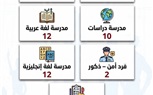 وزير العمل يُعلن 2024 فرصة عمل جديدة في 55 شركة خاصة بـ12 محافظة