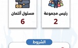 وزير العمل يُعلن 2024 فرصة عمل جديدة في 55 شركة خاصة بـ12 محافظة