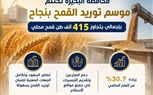 محافظة البحيرة تسجل حصادًا قياسيًا في موسم القمح.. توريد أكثر من 415 ألف طن
