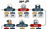 يوم في حب مصر السلع المخفضة تتحرك بين مدن جنوب سيناء لتخفيف الأعباء عن المواطنين