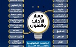 وزارة التعليم تكشف تفاصيل الكليات المتاحة لكل مسار من مسارات شهادة البكالوريا المصرية