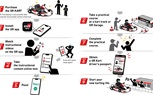 GR تطلق عربة السباق للمبتدئين  «GR KART» بهدف جعل رياضة السيارات مجالًا يستطيع المزيد من الأشخاص خوض غمارها