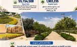 وزارة الإسكان تواصل تنفيذ خطة زيادة معدلات التشجير ورفع كفاءة المسطحات الخضراء بالمدن الجديدة