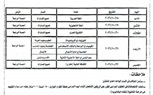 تعليم البحيرة يعتمد جداول امتحانات أكتوبر لصفوف النقل.. والامتحانات أثناء اليوم الدراسي دون تعطيل الحصص