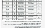 تعليم البحيرة يعتمد جداول امتحانات أكتوبر لصفوف النقل.. والامتحانات أثناء اليوم الدراسي دون تعطيل الحصص