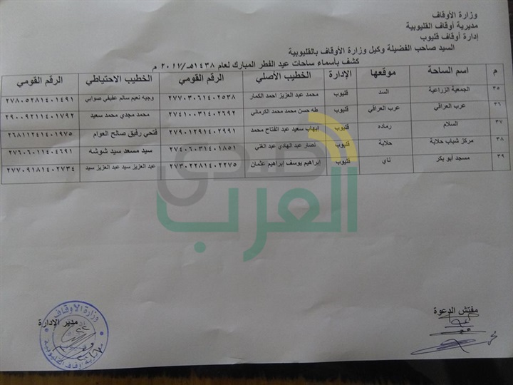 تخصيص 39 ساحة لصلاة العيد بمدينة قليوب