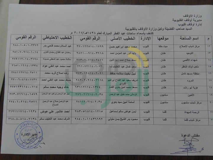 تخصيص 39 ساحة لصلاة العيد بمدينة قليوب