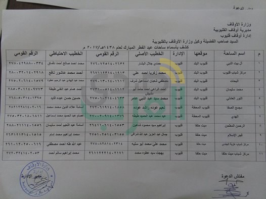 تخصيص 39 ساحة لصلاة العيد بمدينة قليوب