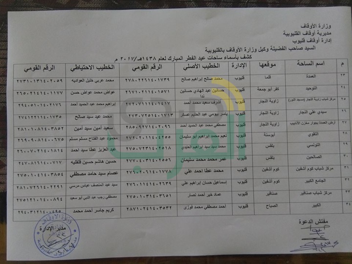 تخصيص 39 ساحة لصلاة العيد بمدينة قليوب