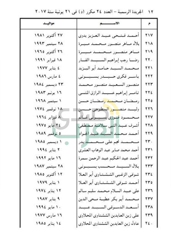 ننشر أسماء 477 من المفرج عنهم بموجب العفو الرئاسي 