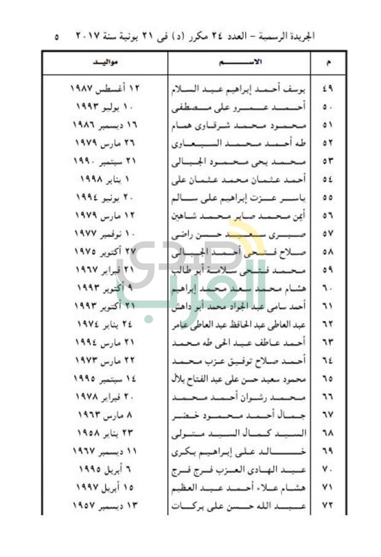 ننشر أسماء 477 من المفرج عنهم بموجب العفو الرئاسي 