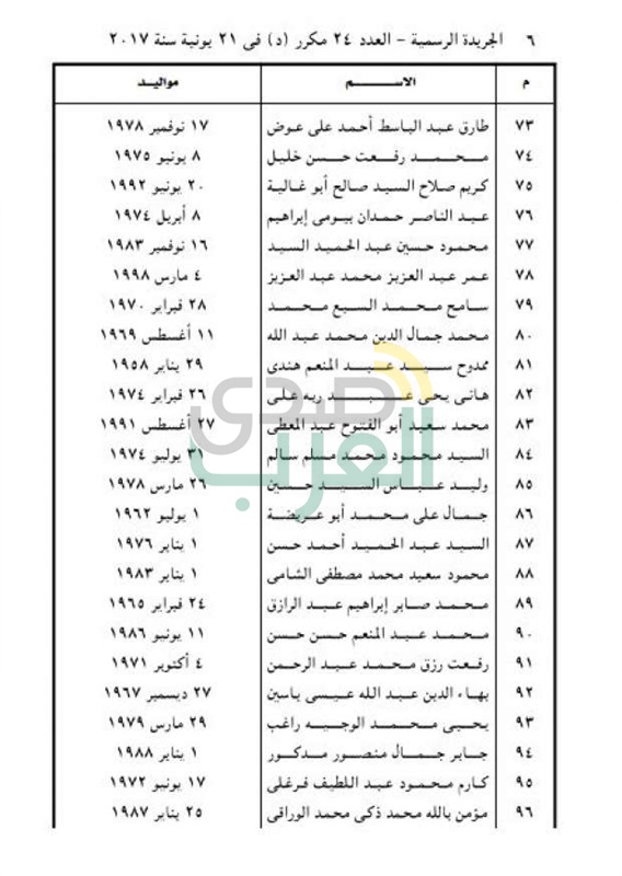ننشر أسماء 477 من المفرج عنهم بموجب العفو الرئاسي 