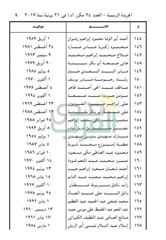 ننشر أسماء 477 من المفرج عنهم بموجب العفو الرئاسي 