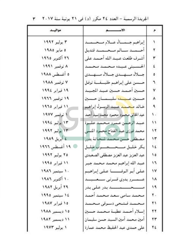 ننشر أسماء 477 من المفرج عنهم بموجب العفو الرئاسي 